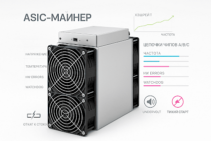 Все, что вы хотели знать про прошивки для разгона асика